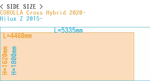 #COROLLA Cross Hybrid 2020- + Hilux Z 2015-